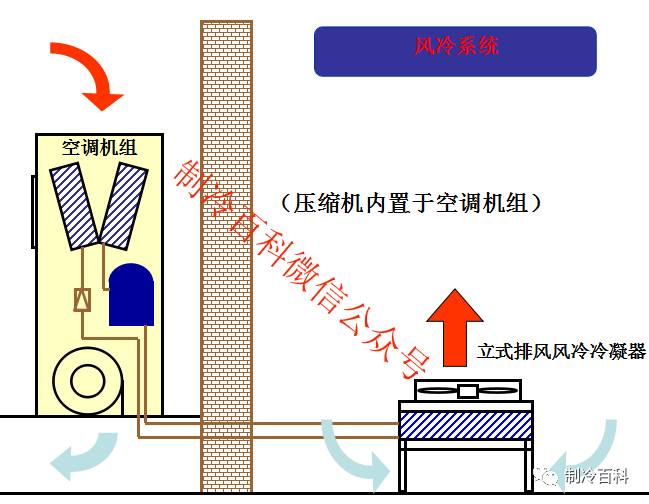 精密空調(diào)冷凝器種類 精密空調(diào)冷凝器種類