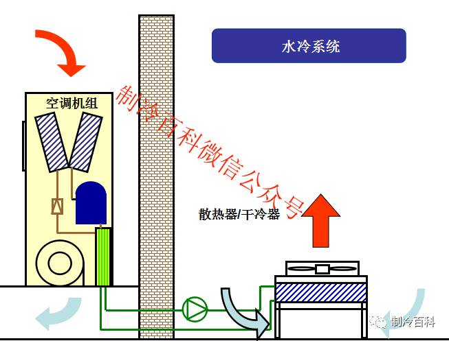 精密空調(diào)冷卻水冷凝器 精密空調(diào)冷卻水冷凝器