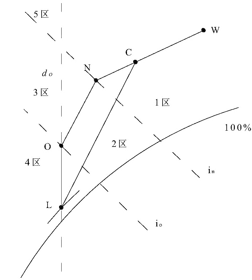 轉(zhuǎn)輪除濕機(jī)h-d圖 轉(zhuǎn)輪除濕機(jī)h-d圖