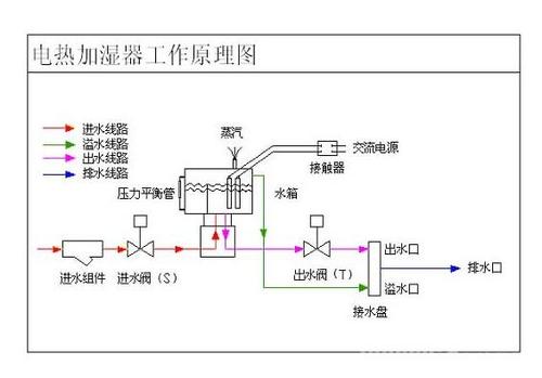 加濕器種類加濕器原理 加濕器種類加濕器原理