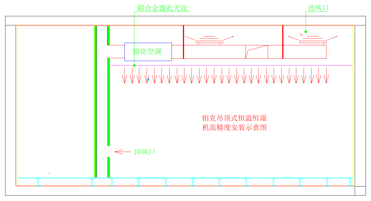 實驗室恒溫恒濕空調系統氣流方式